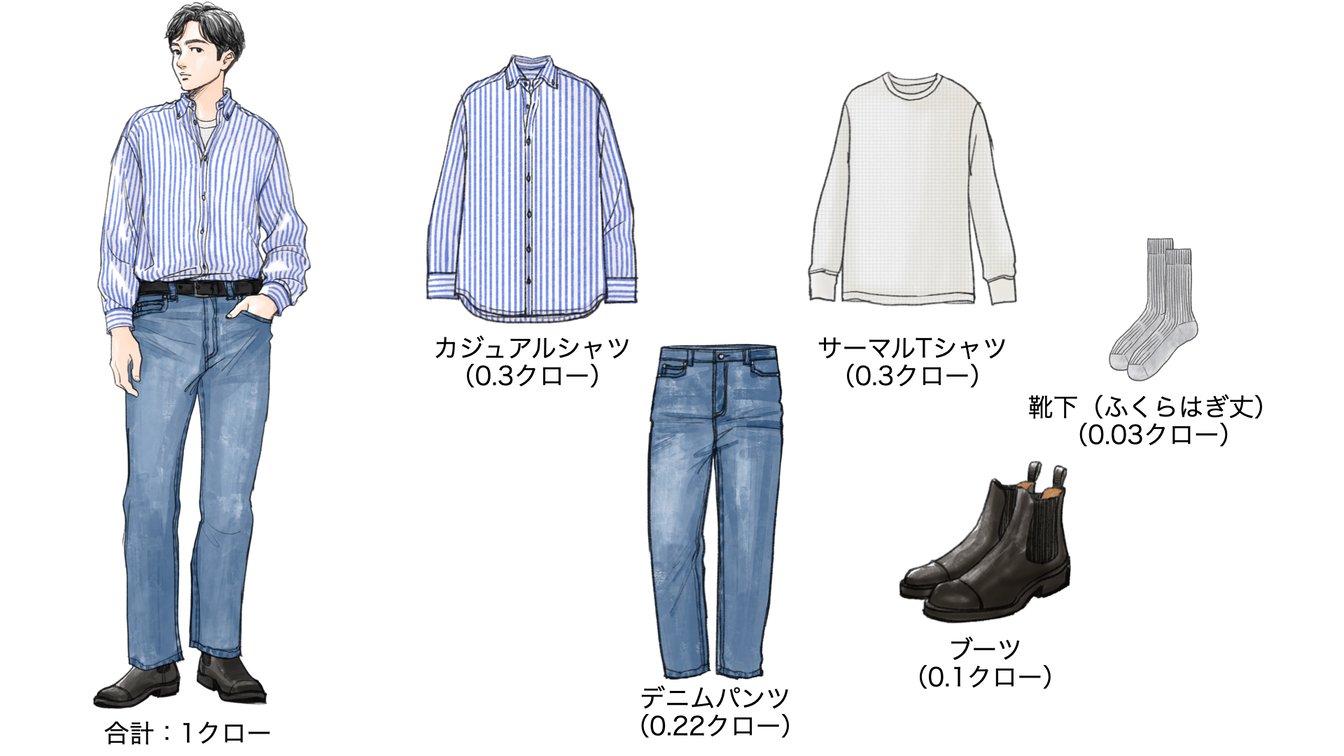 気温21度の時のメンズコーディネート