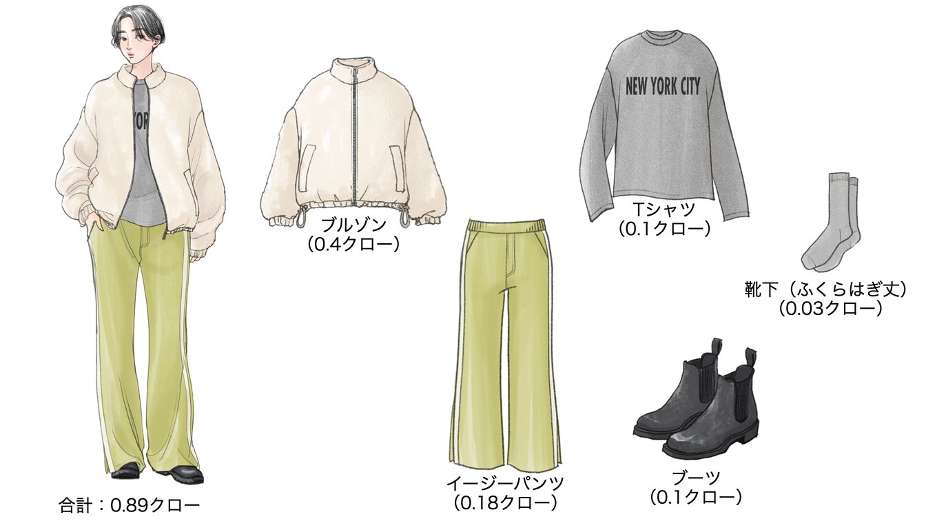 気温22度の時のウィメンズコーディネート