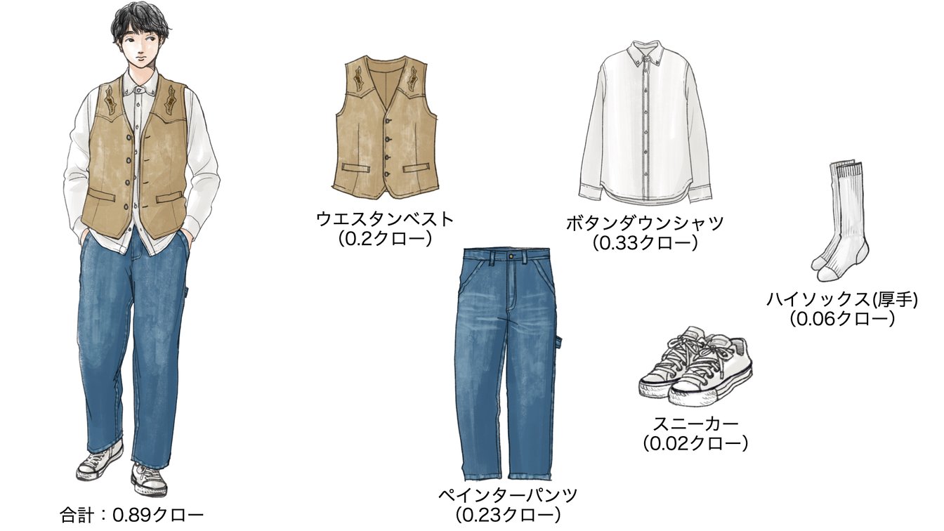 気温22度の時のメンズコーディネート
