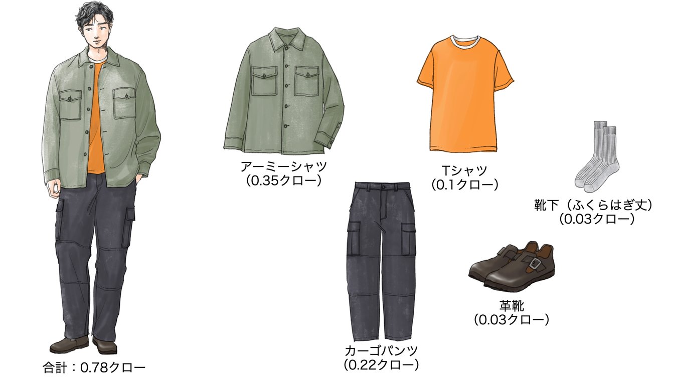 気温23度の時のメンズコーディネート