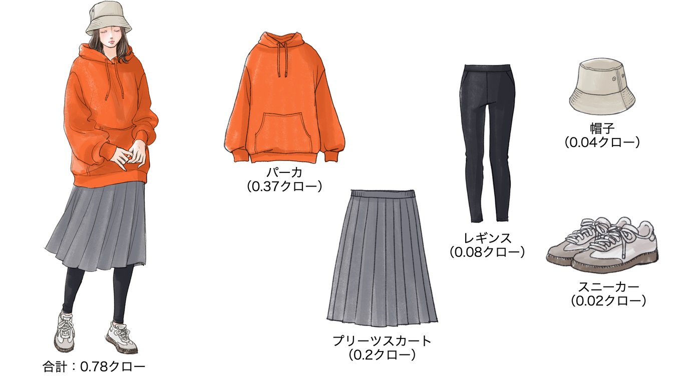 気温23度の時のウィメンズコーディネート