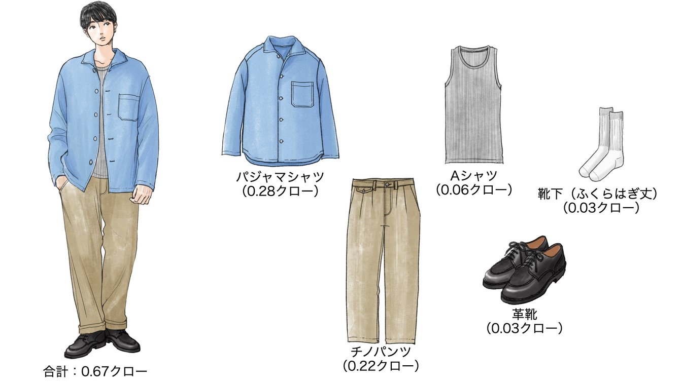 気温24度の時のメンズコーディネート