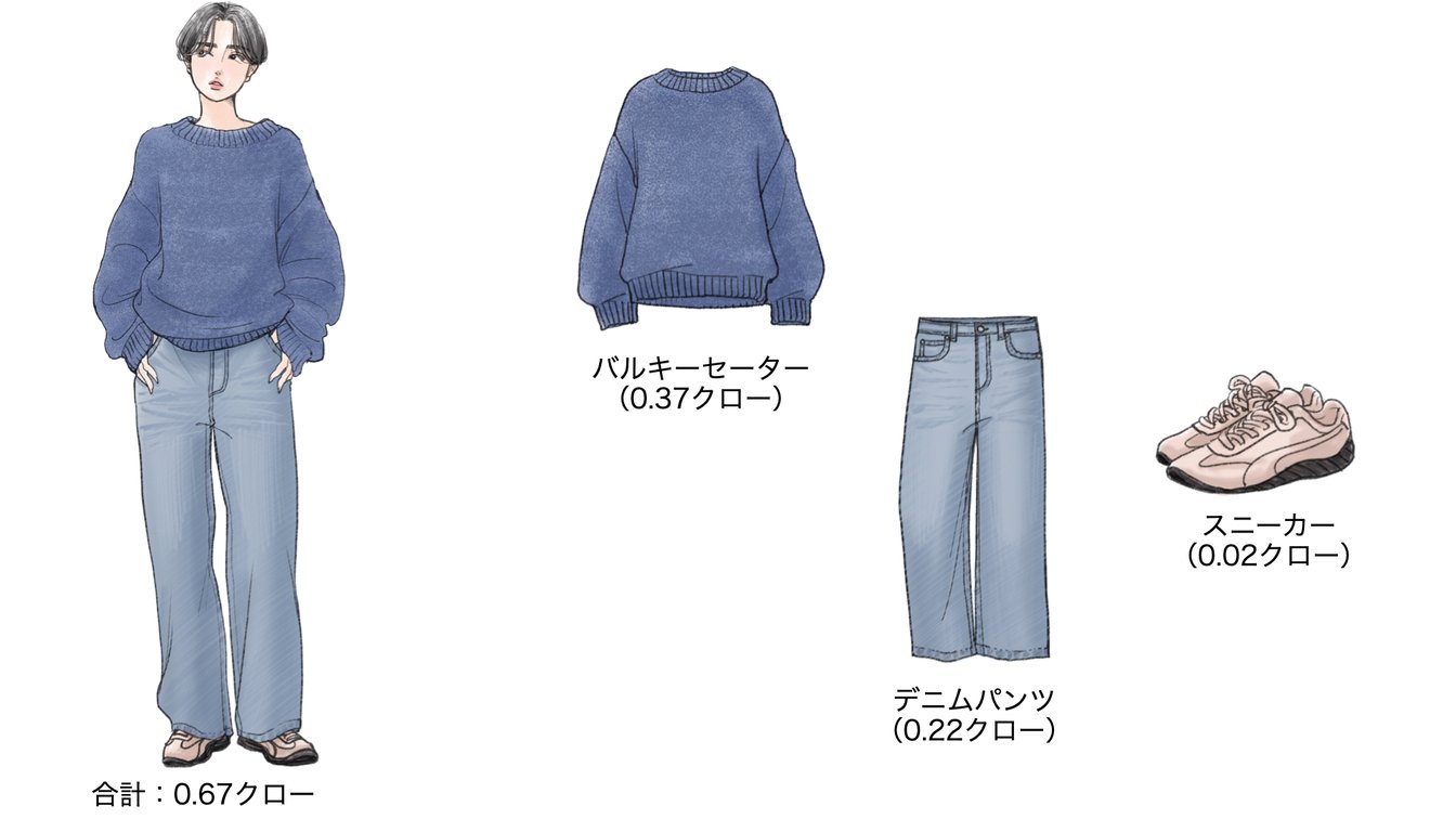 気温24度の時のウィメンズコーディネート