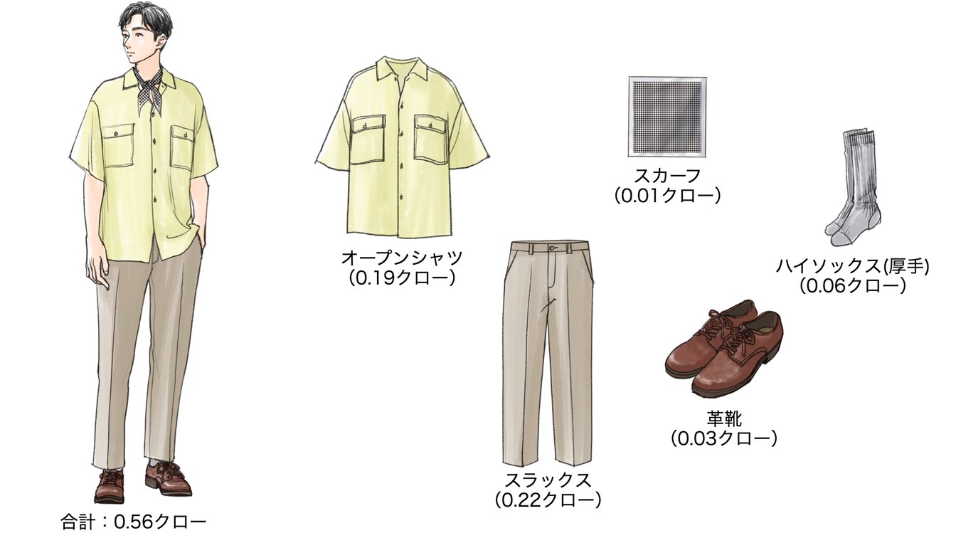気温25度の時のメンズコーディネート