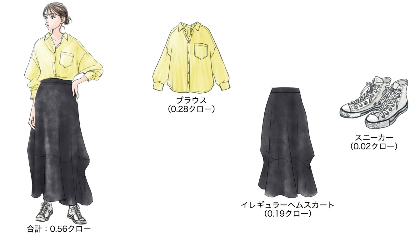 気温25度の時のウィメンズコーディネート