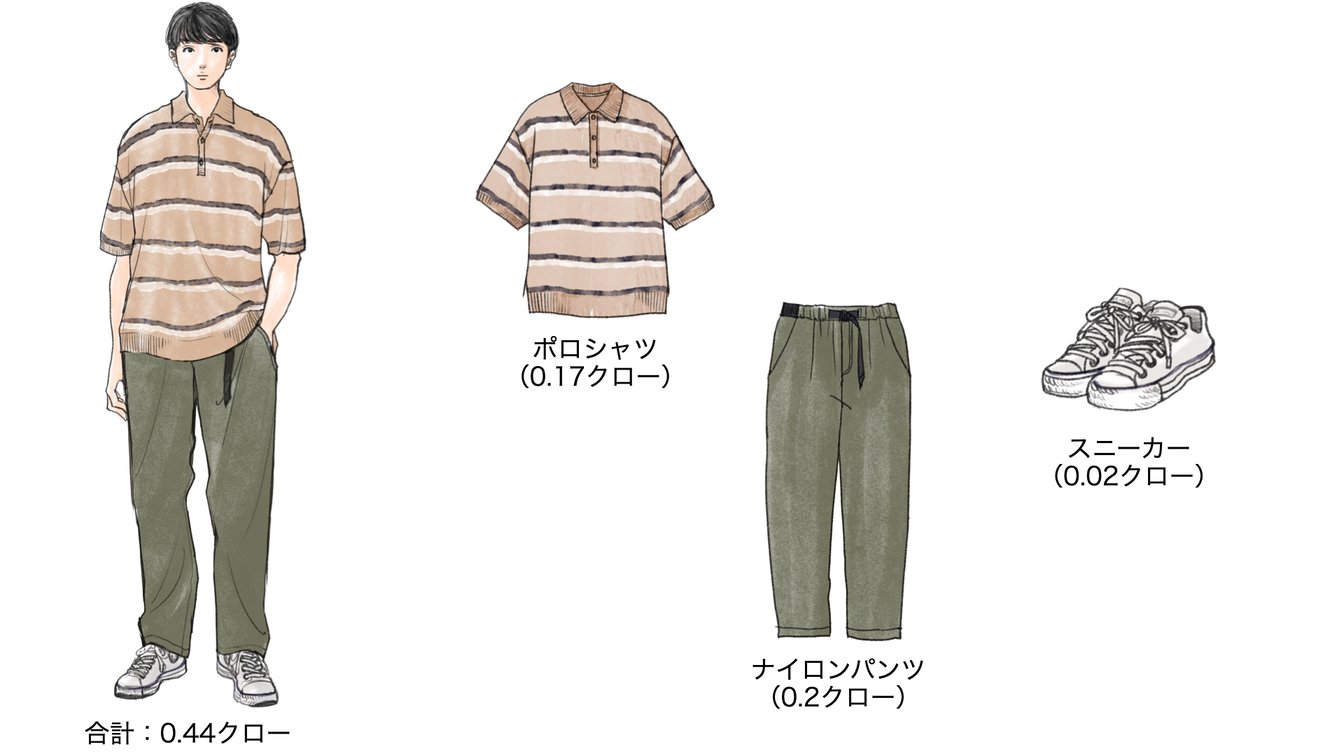 気温26度の時のメンズコーディネート