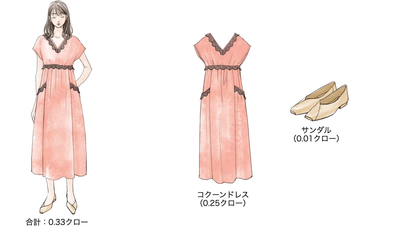 気温27度の時のウィメンズコーディネート