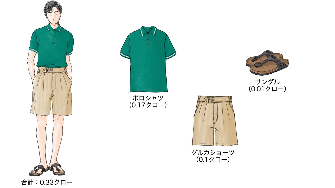 気温27度の時のメンズコーディネート