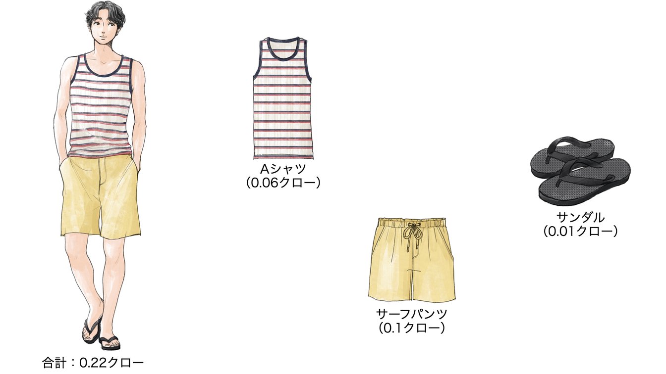 気温28度の時のメンズコーディネート