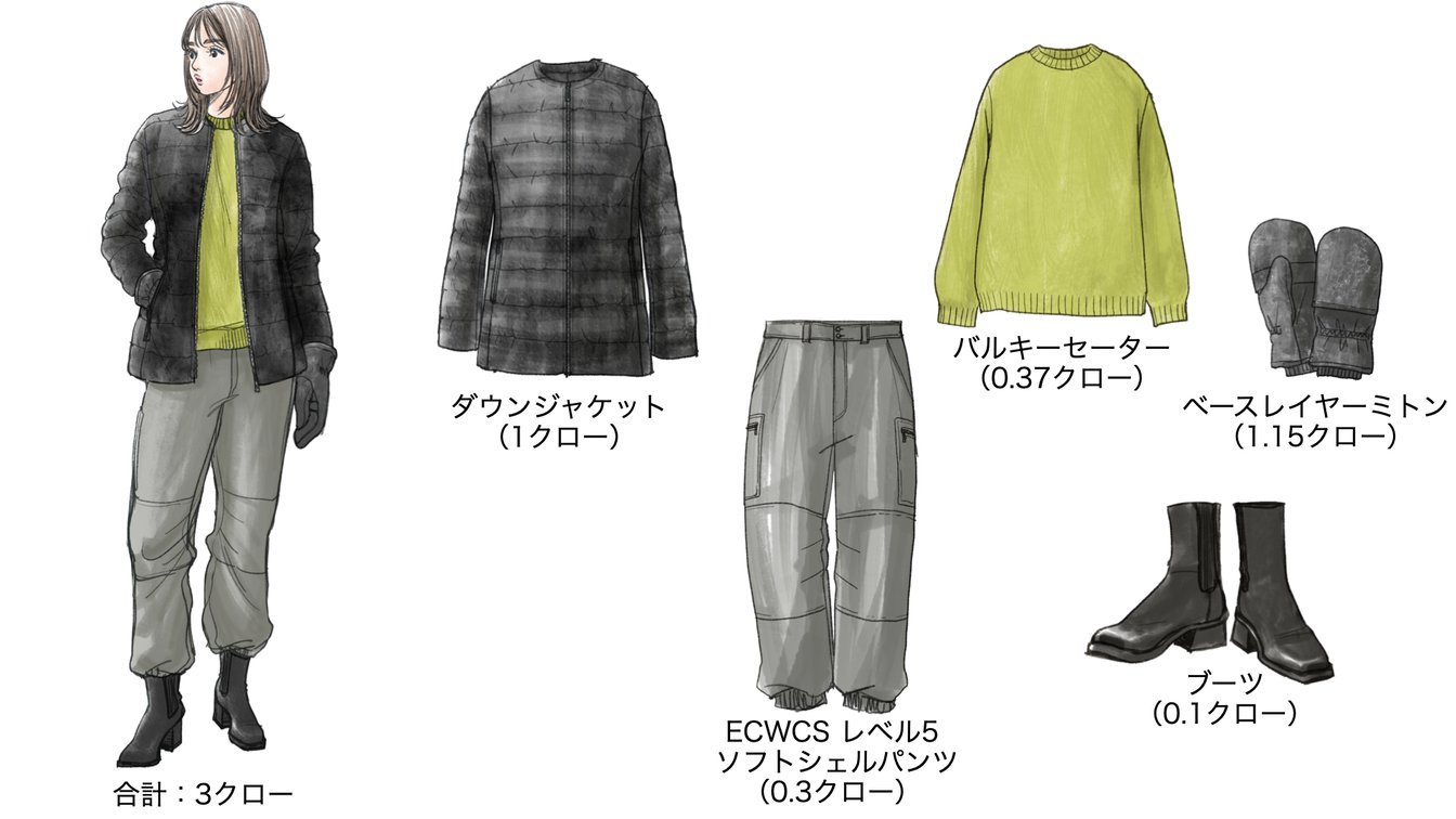 気温3°の時のウィメンズコーディネート