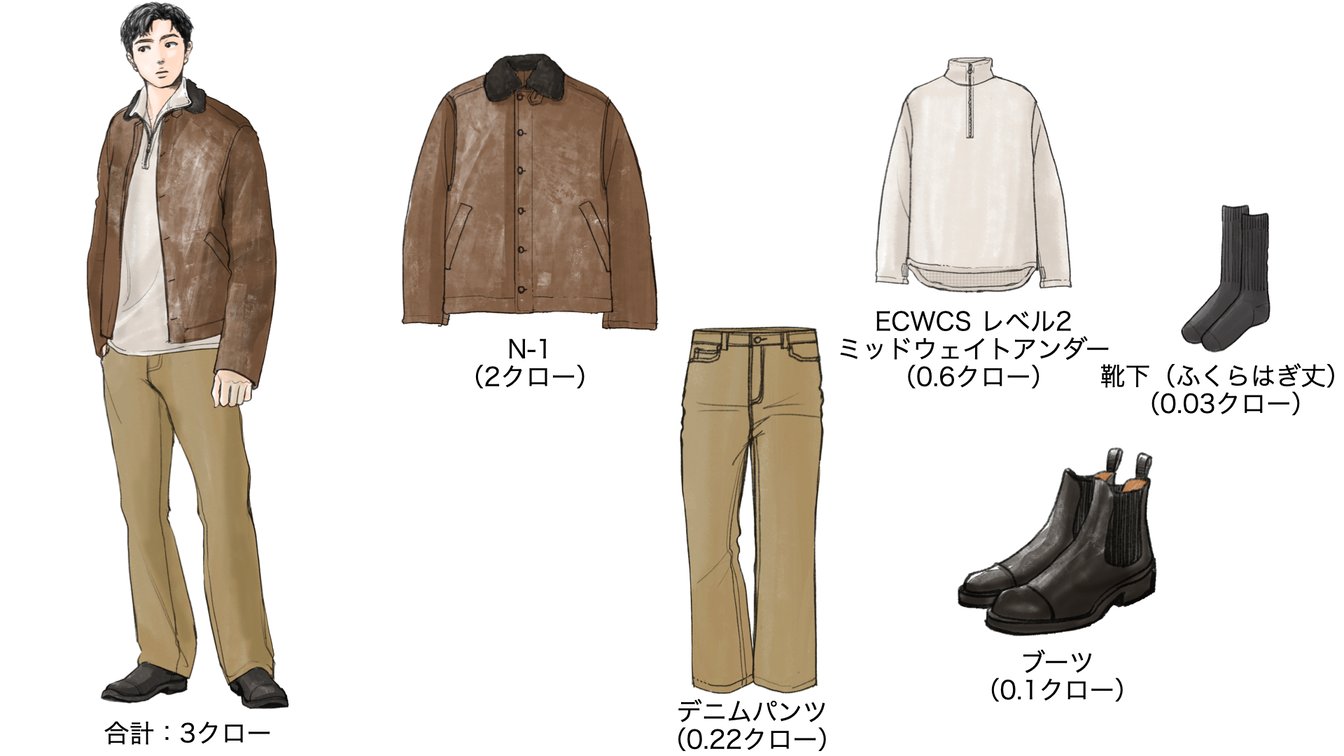 気温3°の時のメンズコーディネート