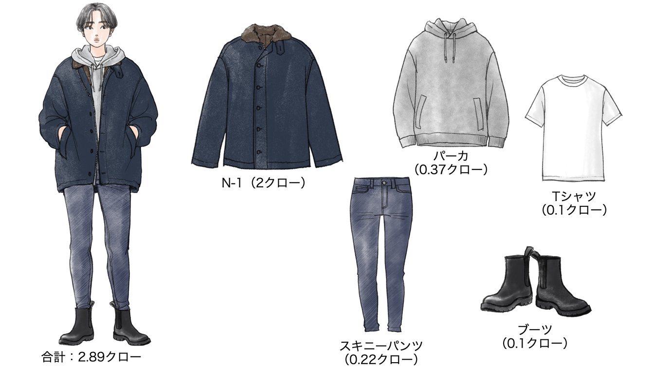 気温4度の時のウィメンズコーディネート