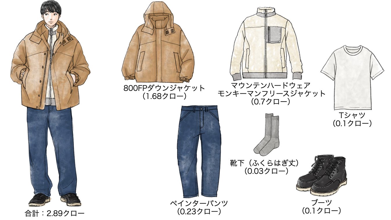 気温4度の時のメンズコーディネート