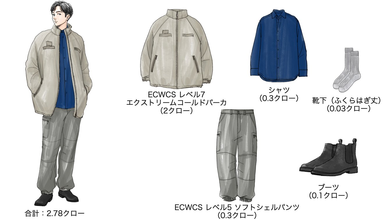 気温5度の時のメンズコーディネート