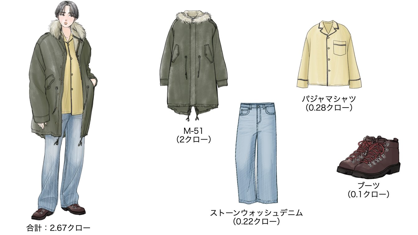 気温6度の時のウィメンズコーディネート