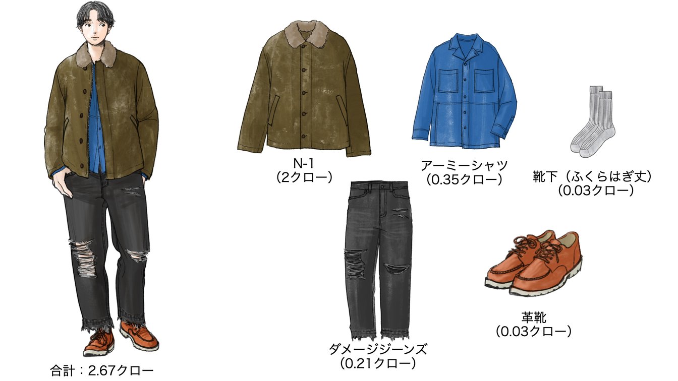 気温6度の時のメンズコーディネート