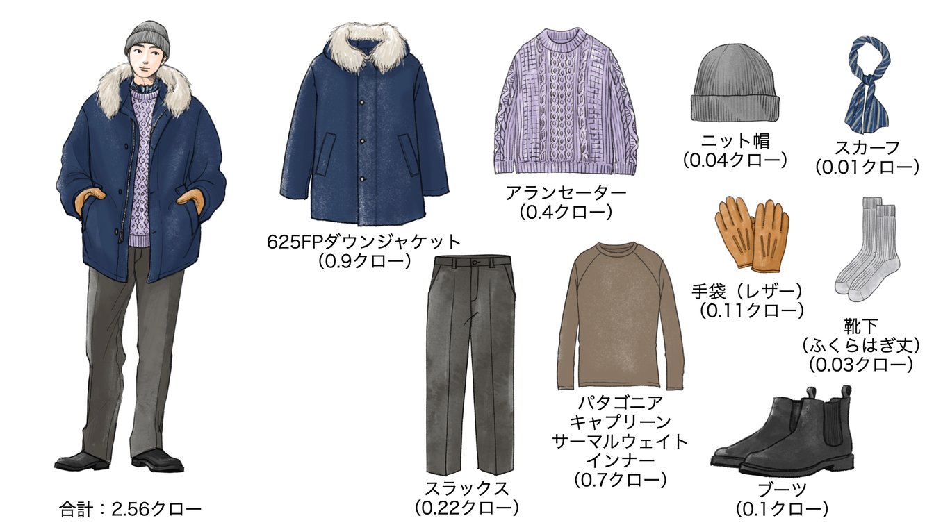 気温7度の時のメンズコーディネート