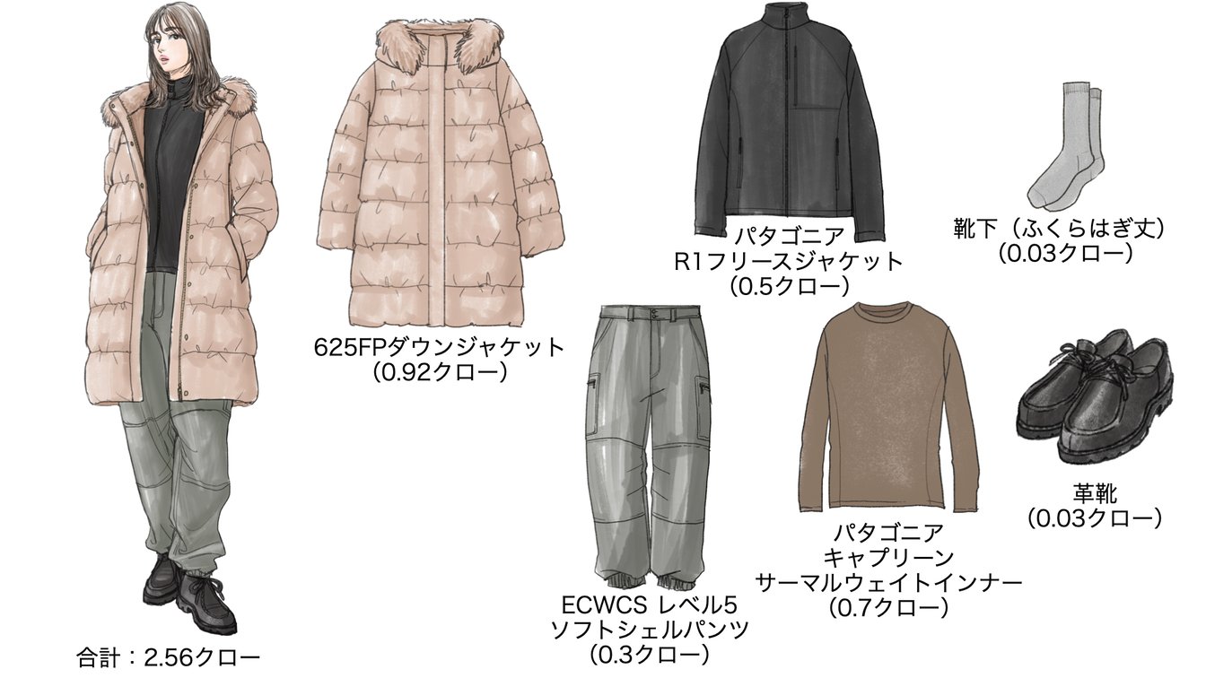 気温7度の時のウィメンズコーディネート