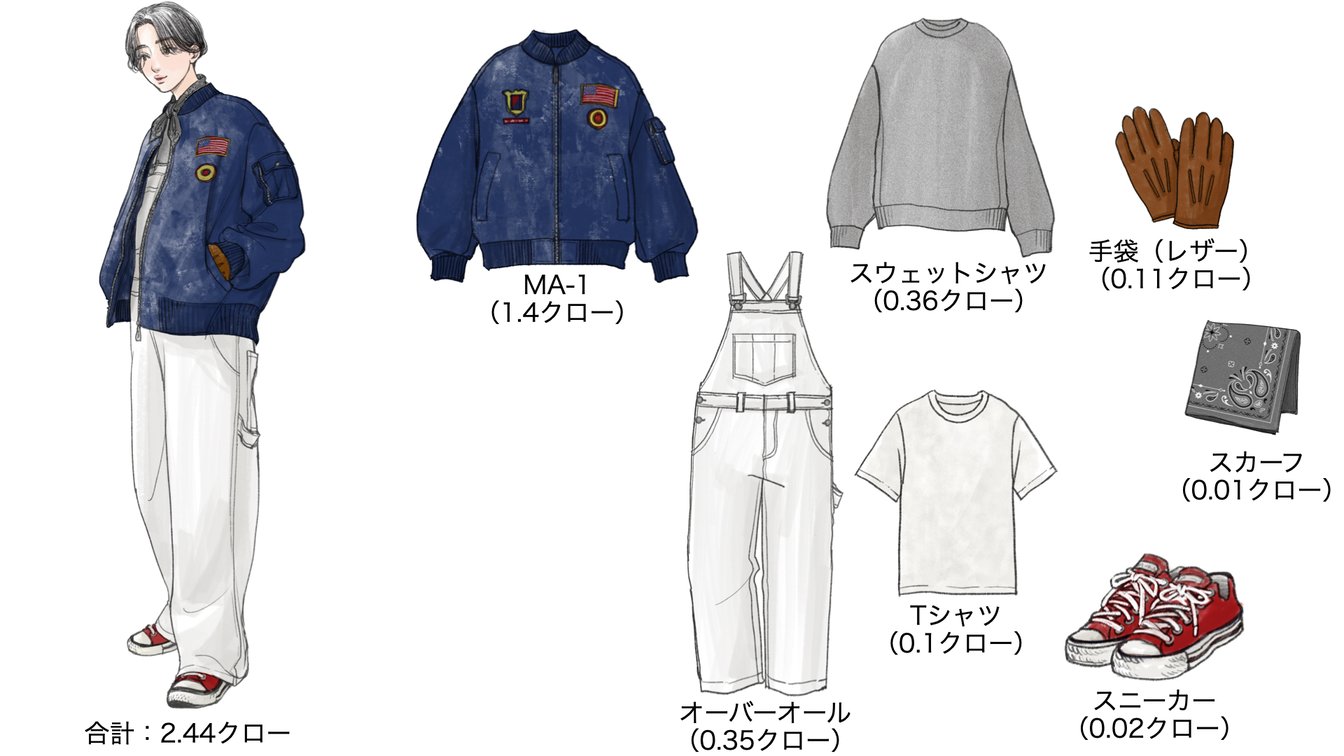 気温8度の時のウィメンズコーディネート
