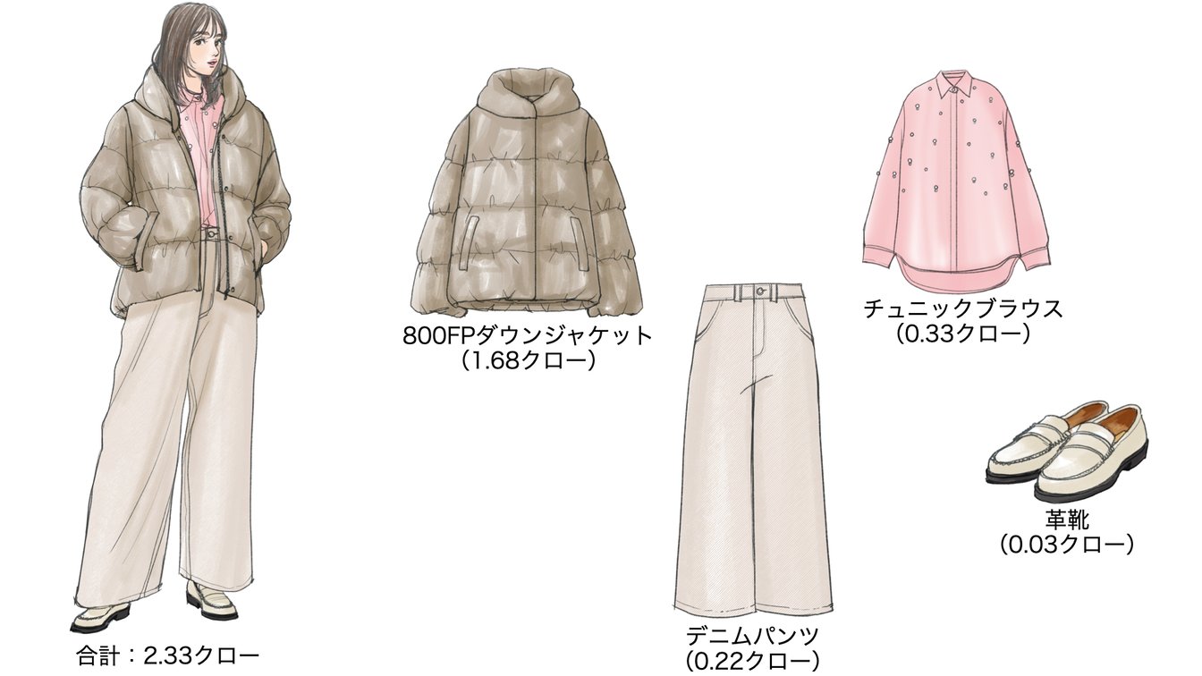 気温9度の時のウィメンズコーディネート
