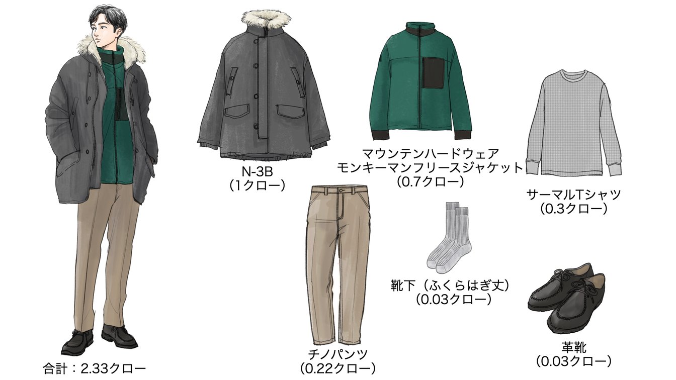気温9度の時のメンズコーディネート
