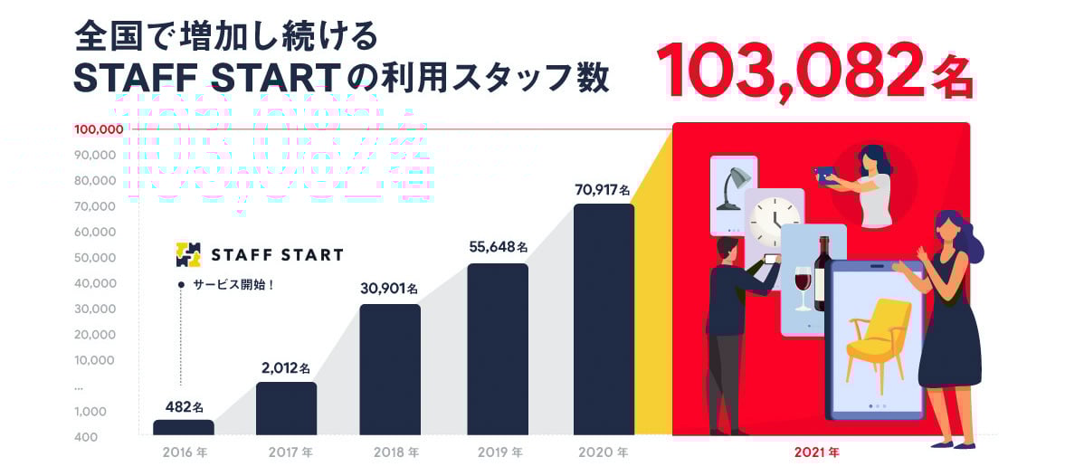 グラフ