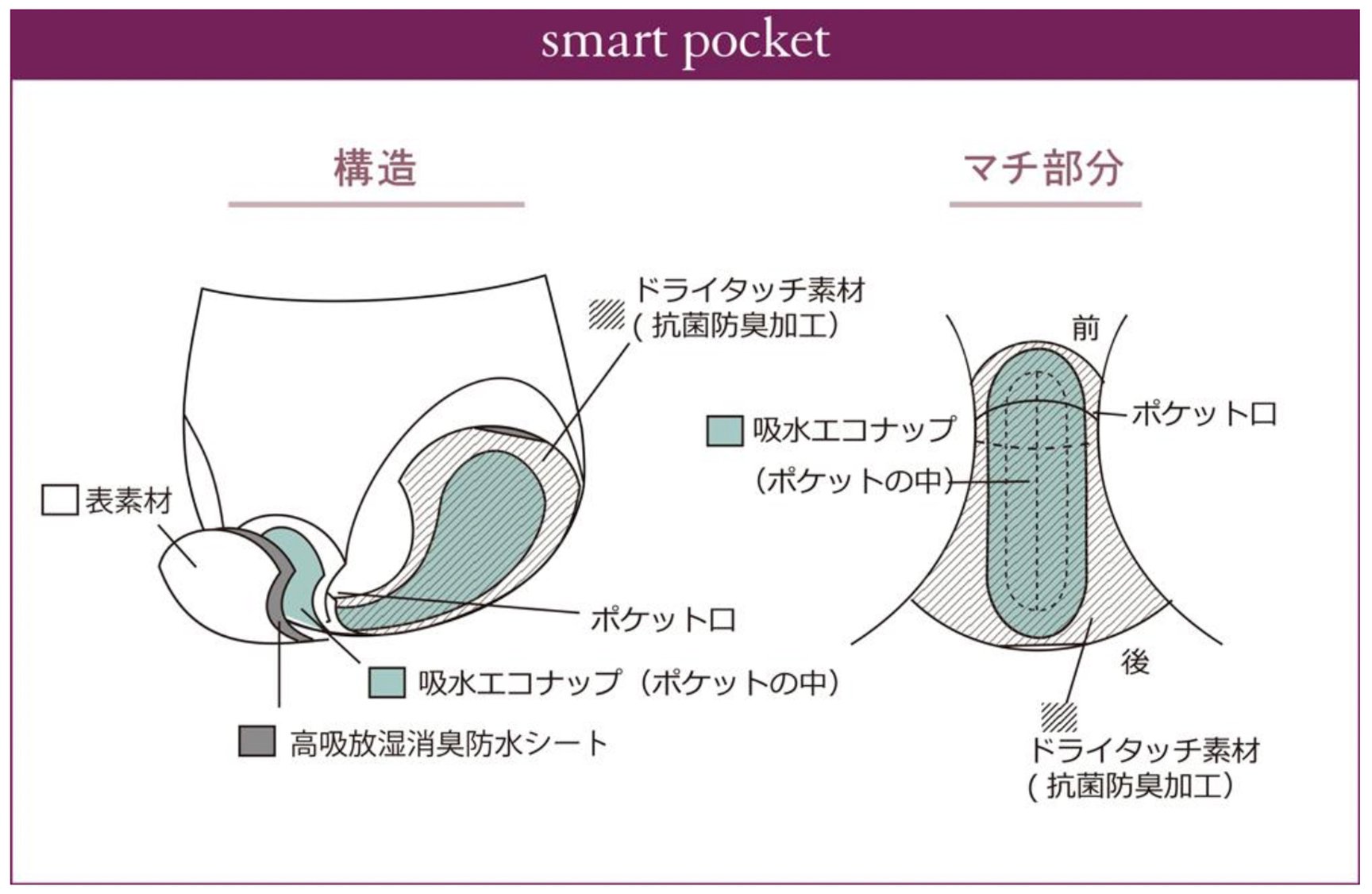 吸水ショーツ　アヤメ