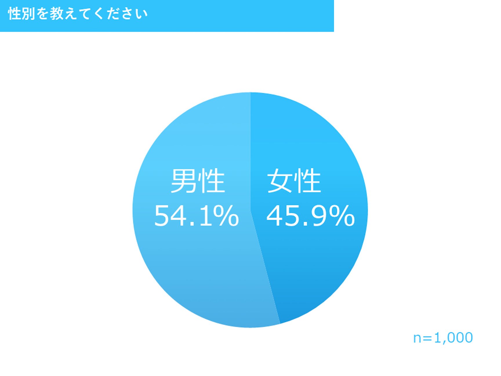 表