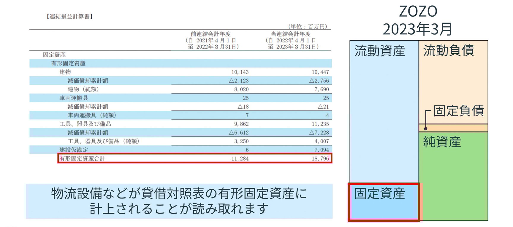 解説図