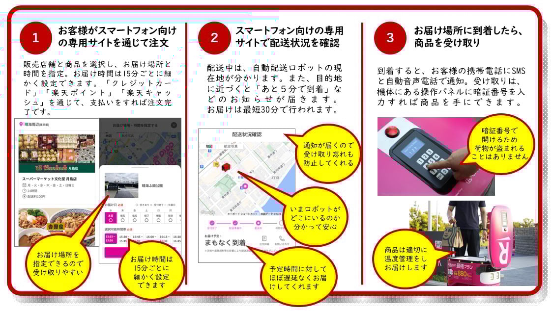 ヴィジュアル画像