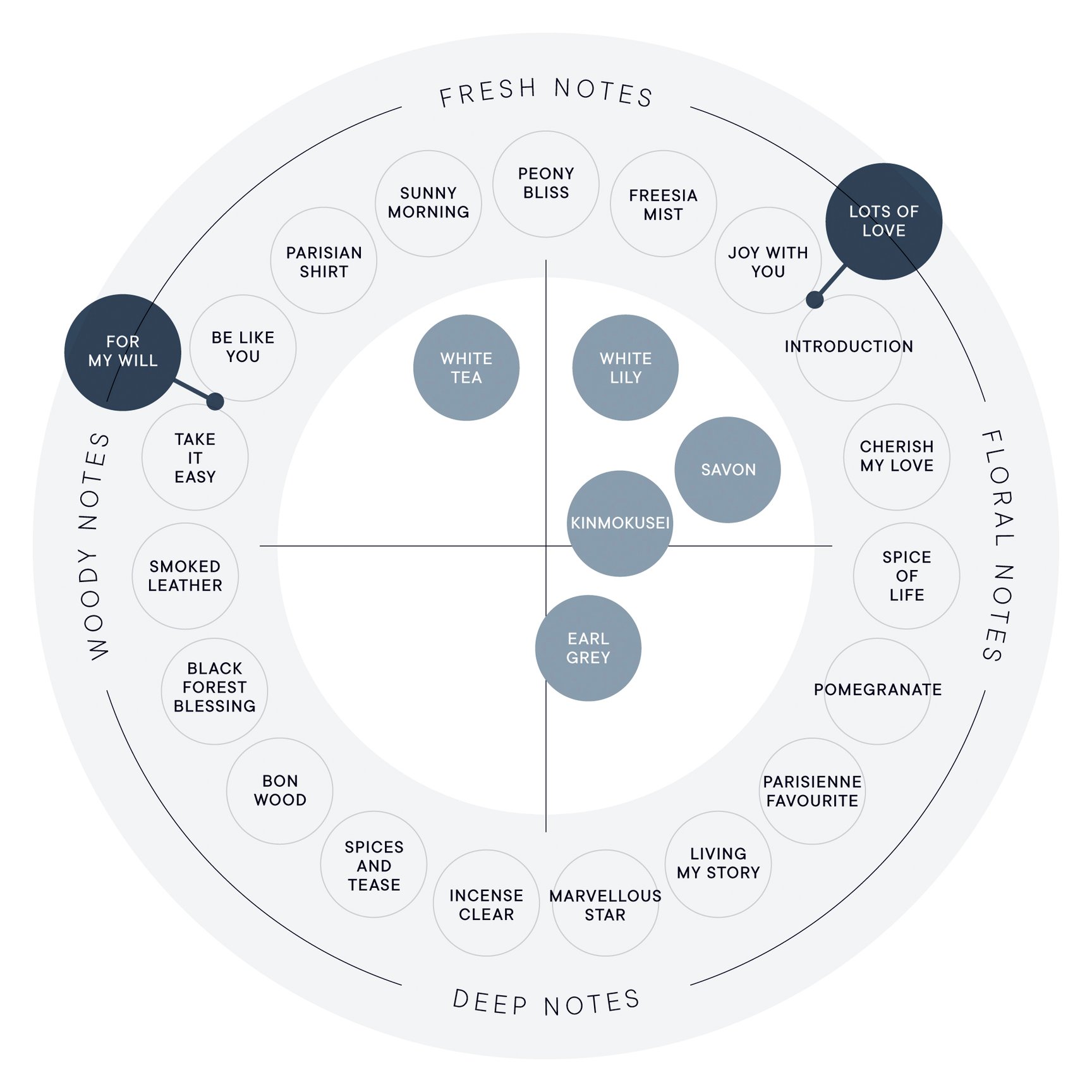 シロ 2025年ホリデーコレクション 新しいフレグランス画像