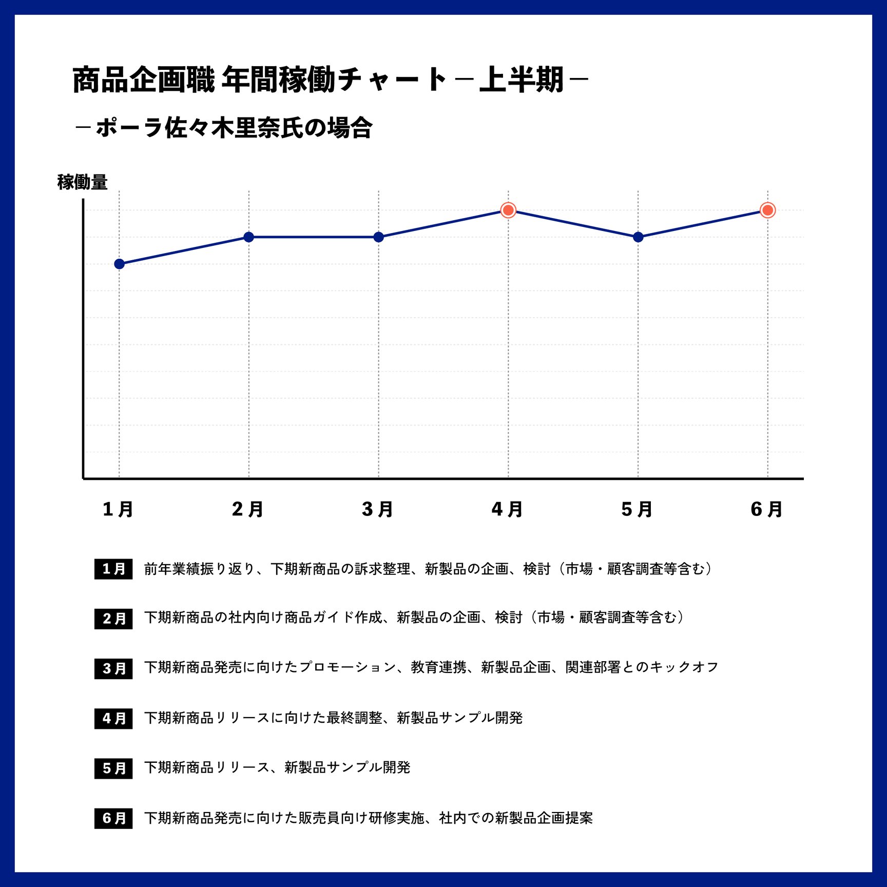 チャート