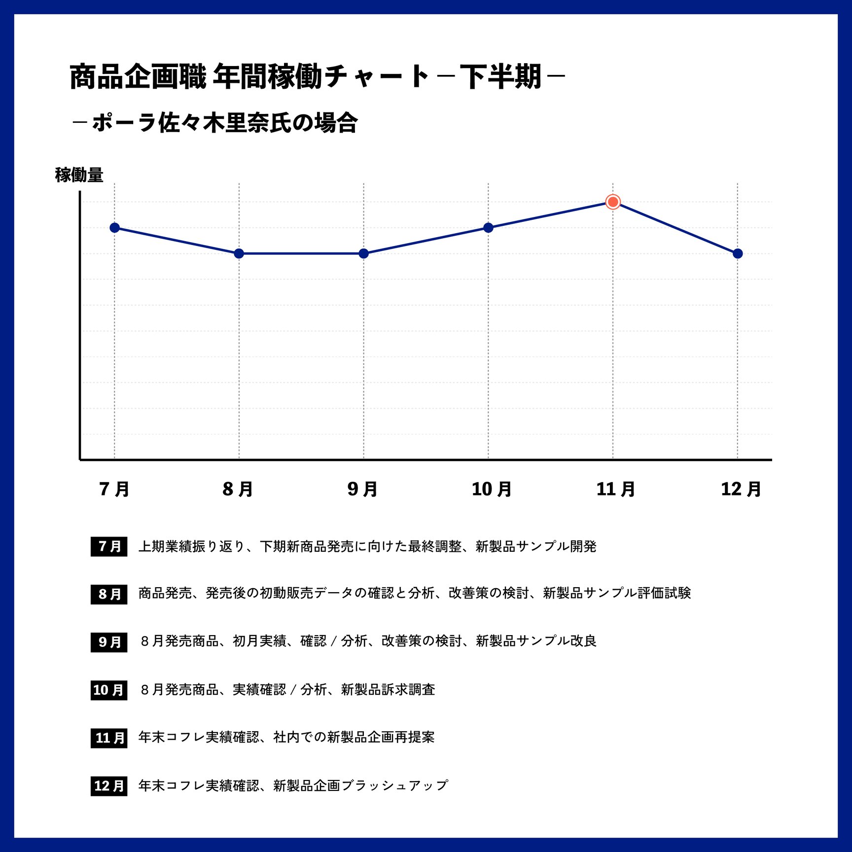 チャート