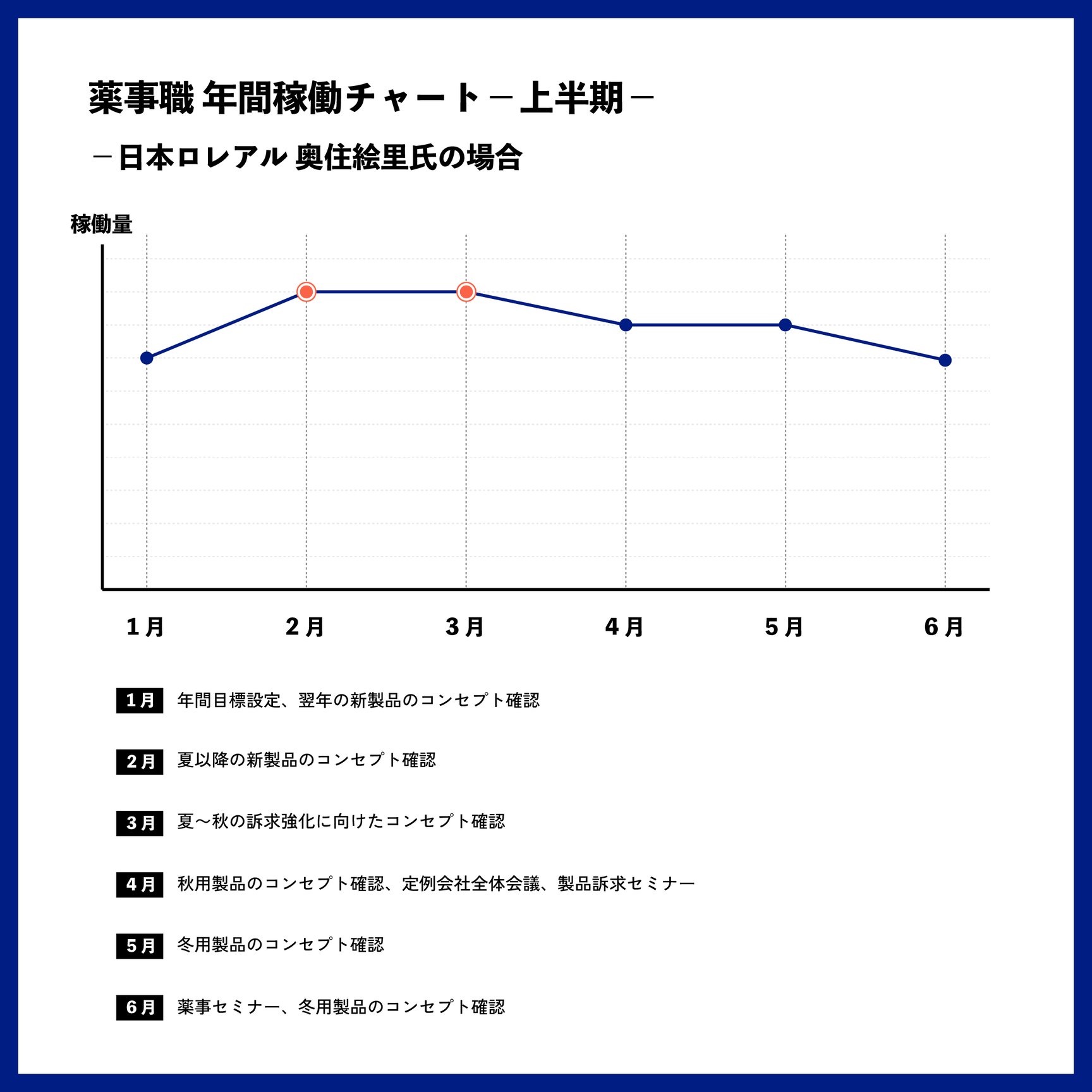 チャート