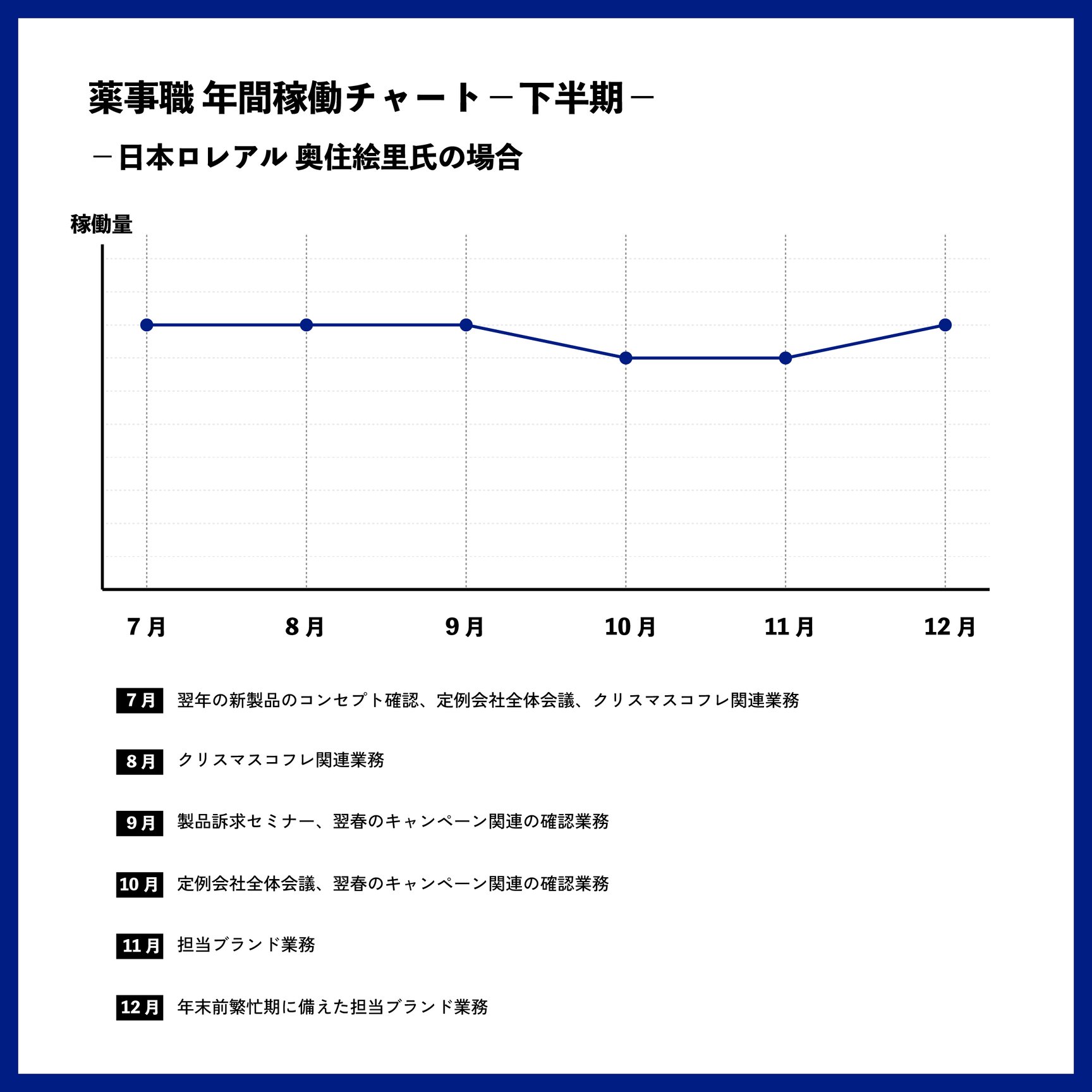 チャート