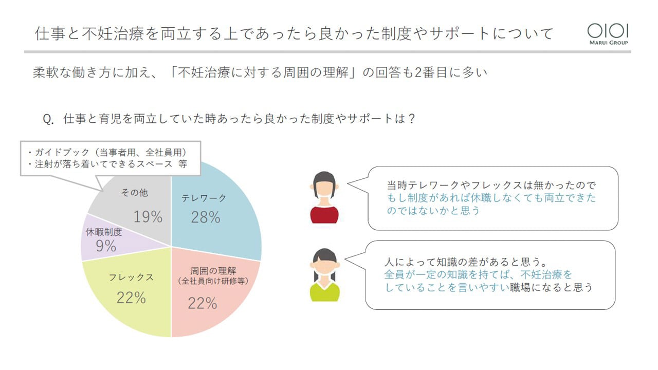 アンケートのグラフィック