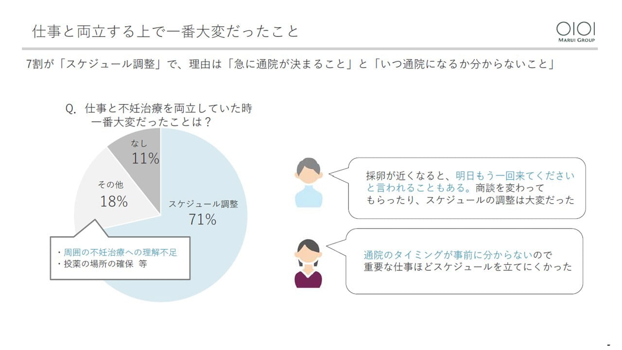アンケートのグラフィック