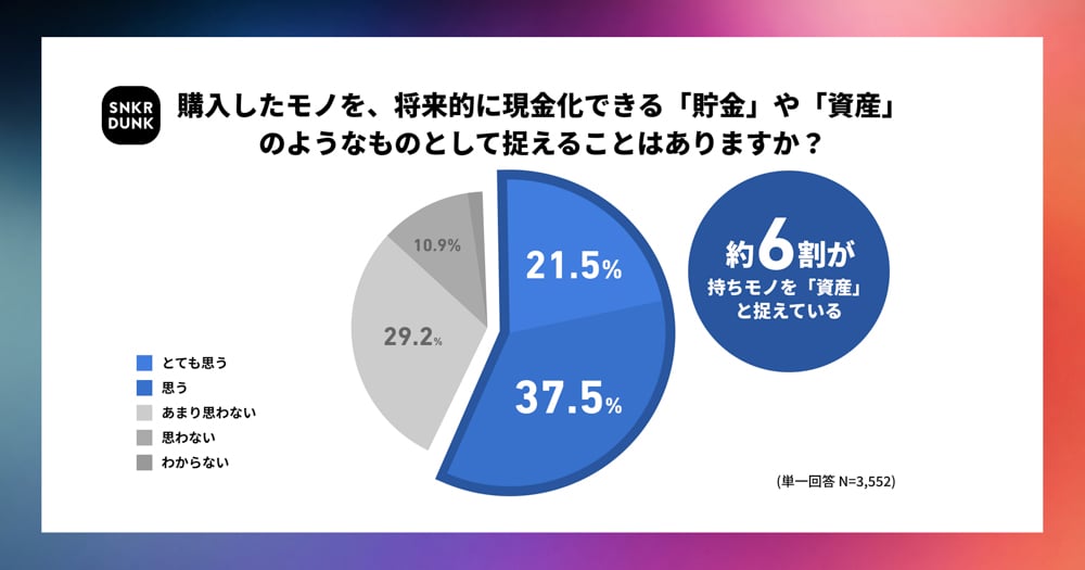 アンケート結果