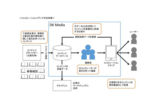 講談社が女性向けに 信頼できる キュレーションメディア開設へ 新合弁会社が運営