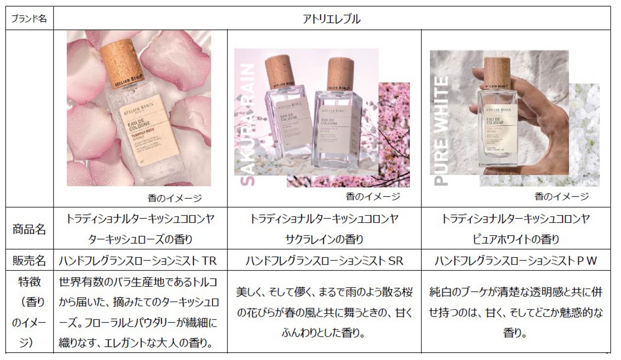 ロート製薬がトルコの老舗香水ブランド「アトリエレブル」の日本展開を開始、ハンドミストを発売