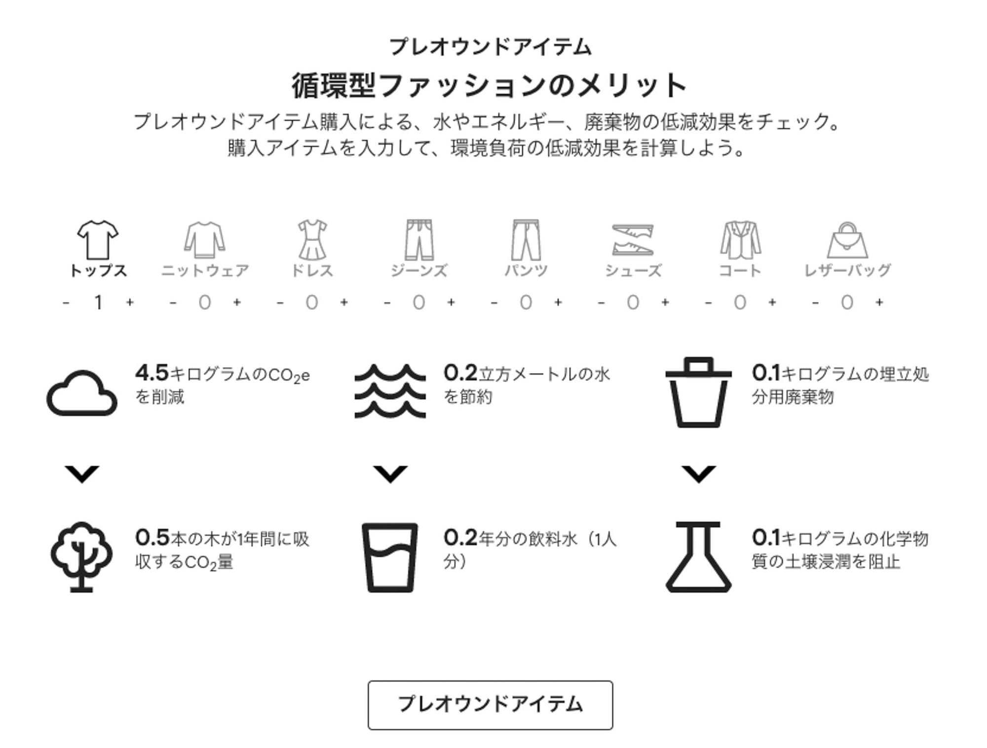 ファーフェッチがサステナブルプロジェクトを刷新 フットプリント計算ツールをアップデート