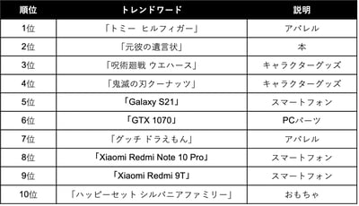 ��륫�ꡡ�ȥ��ɥ�`��