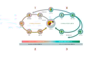 ファーストリテイリング 環境