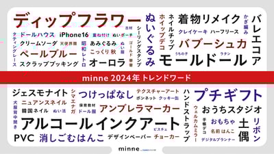 2024年 トレンドワード ヴィジュアル