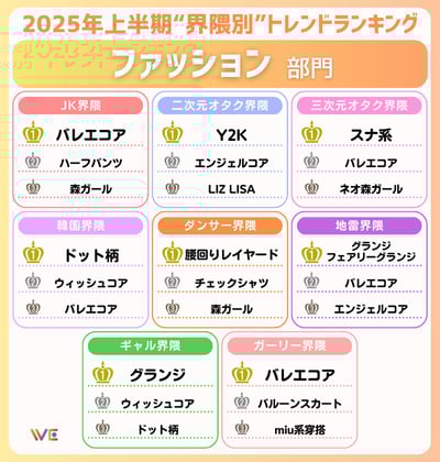 2025年上半期トレンドランキング