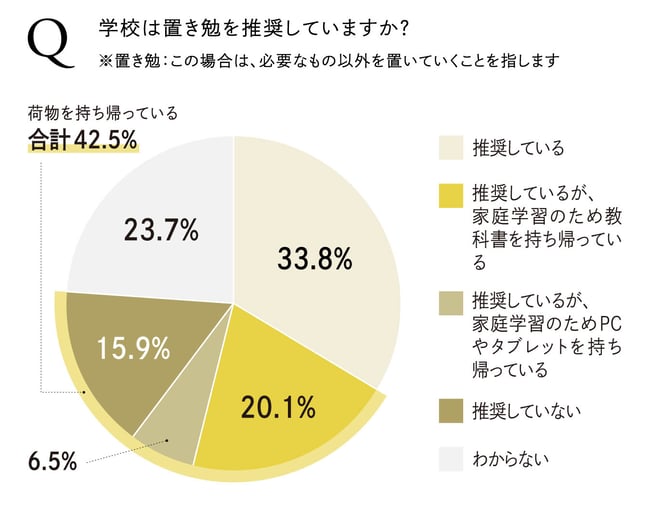 グラフ画像
