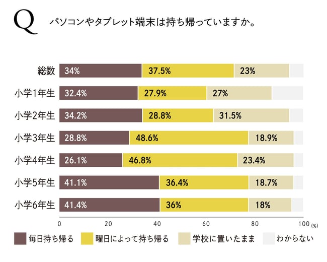グラフ画像