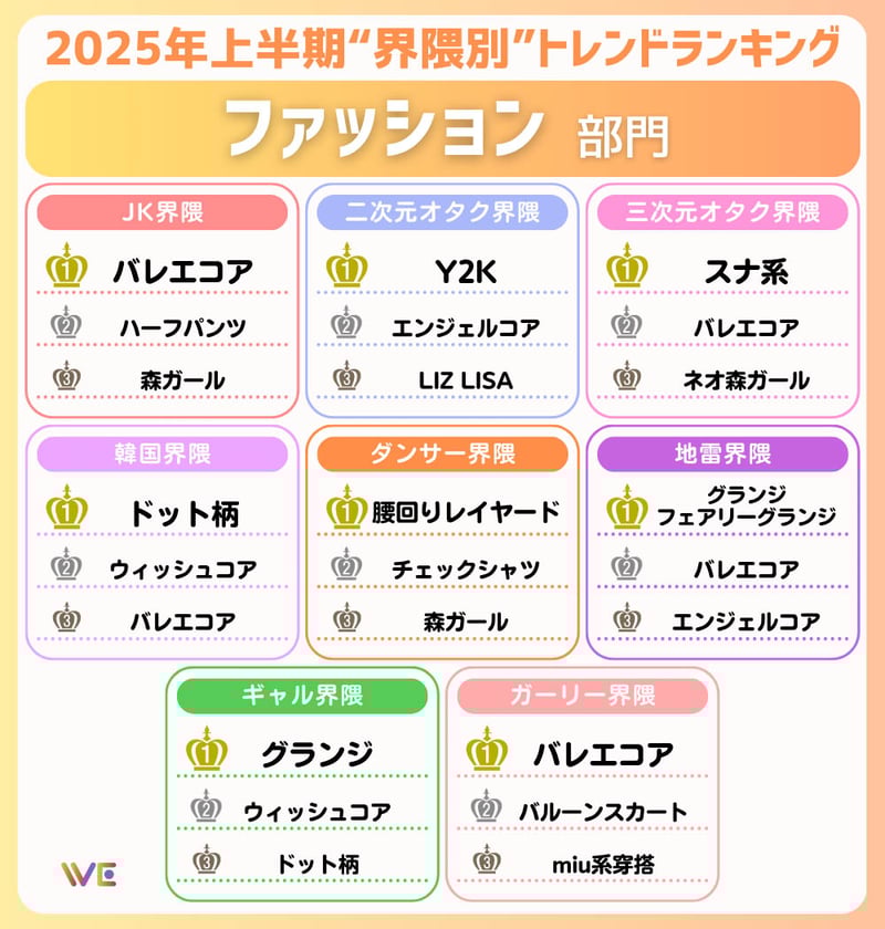 2025年上半期トレンドランキング