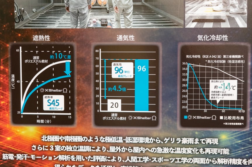 ワークマン2026年UV＆酷暑対策新製品発表会