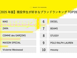 現役学生が「好きなブランド」ランキングTOP20